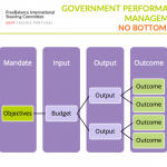 Government Performance: Lessons Learned