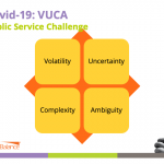 2020 Revealed how Public Financial Management helps Governments in a VUCA World