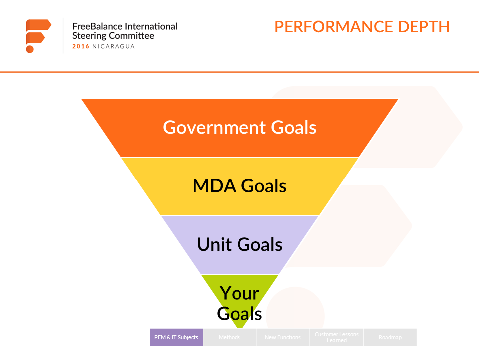Performance Depth
