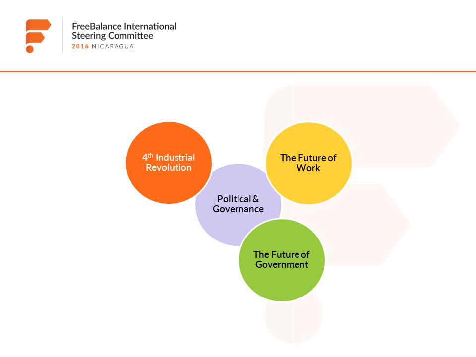 Many companies in the enterprise software space focus on the near future