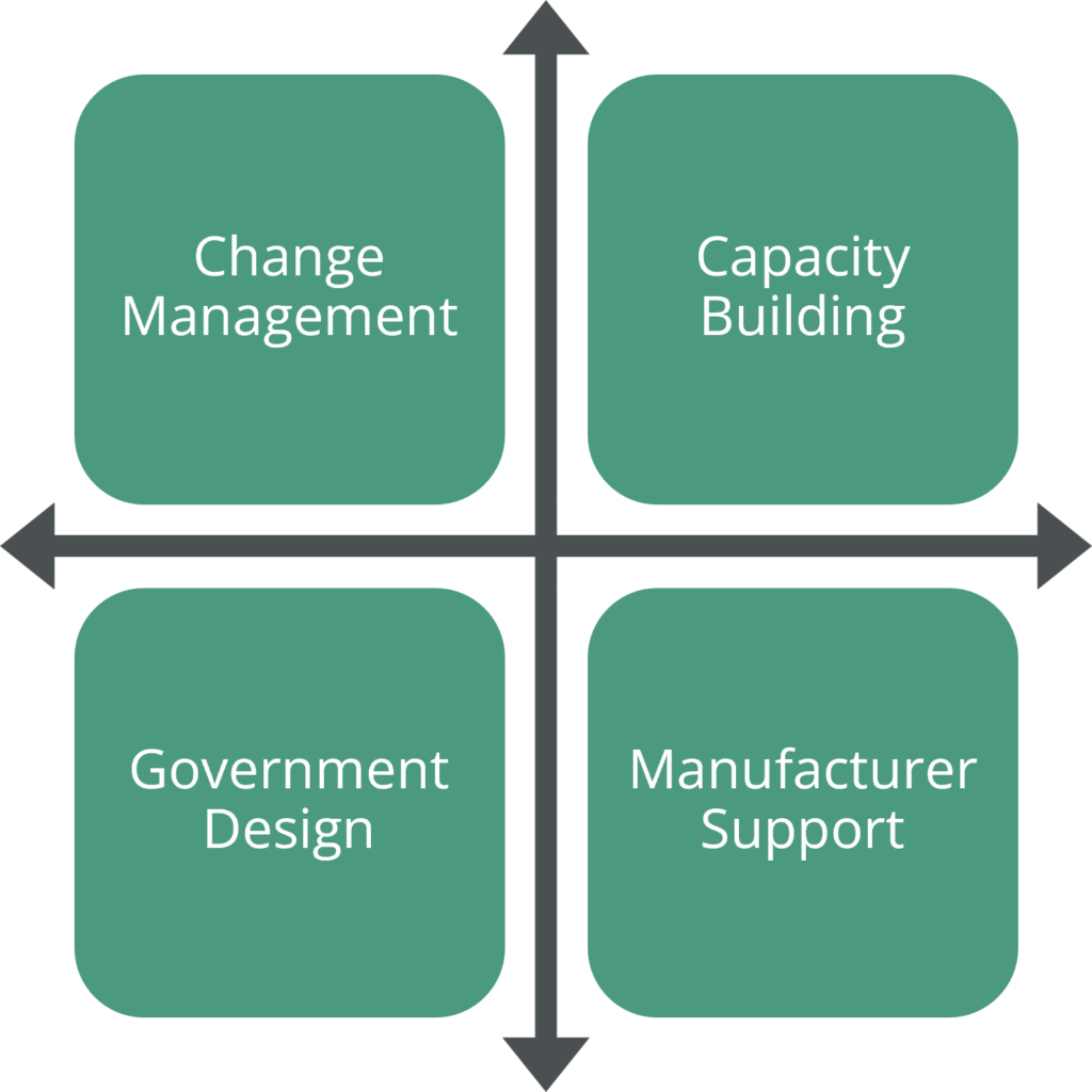 Change management is the critical skill for GRP success