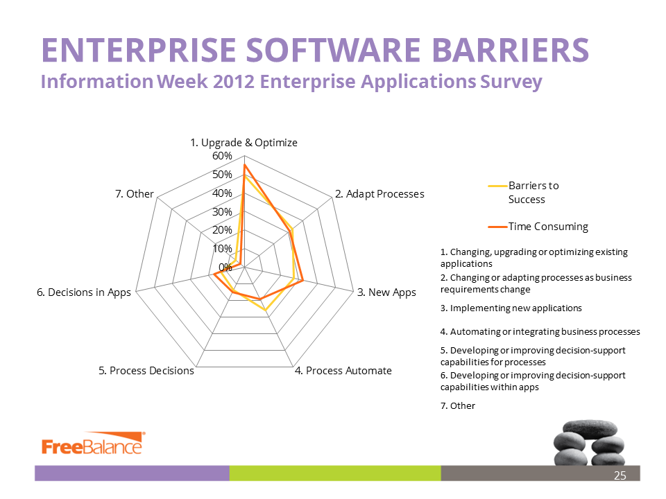 Enterprise Software Barriers