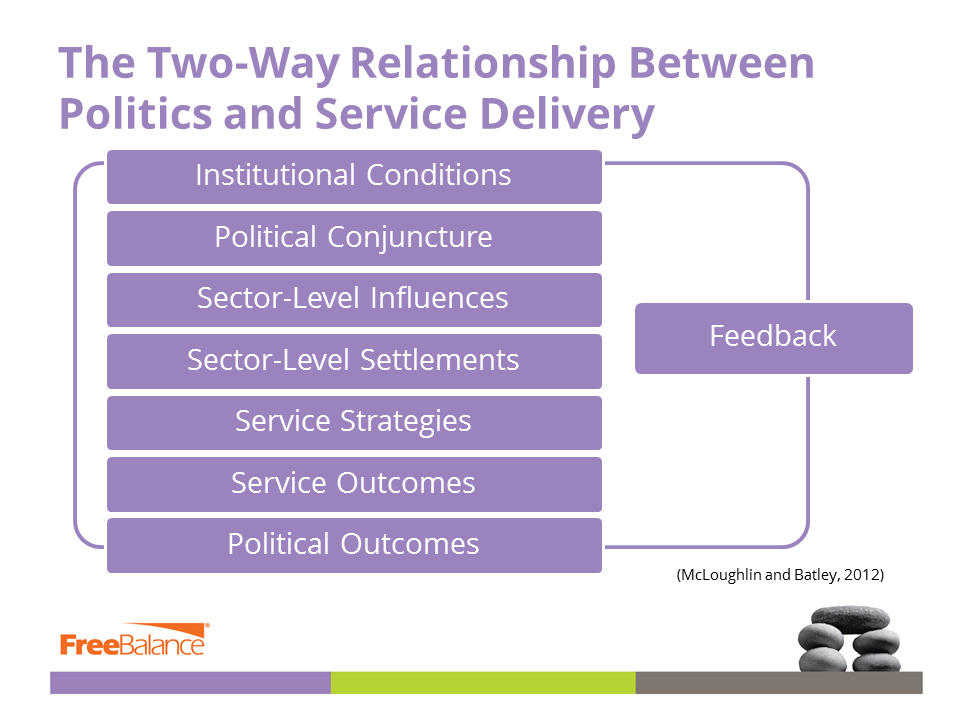 La relación bidireccional entre política y prestación de servicios