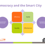 La technologie empêchera-t-elle les villes intelligentes d'améliorer le bien-être des citoyens ?