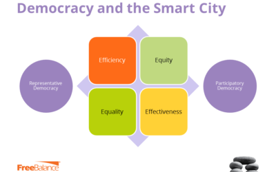 ¿Impedirá la tecnología que las ciudades inteligentes mejoren el bienestar de los ciudadanos?