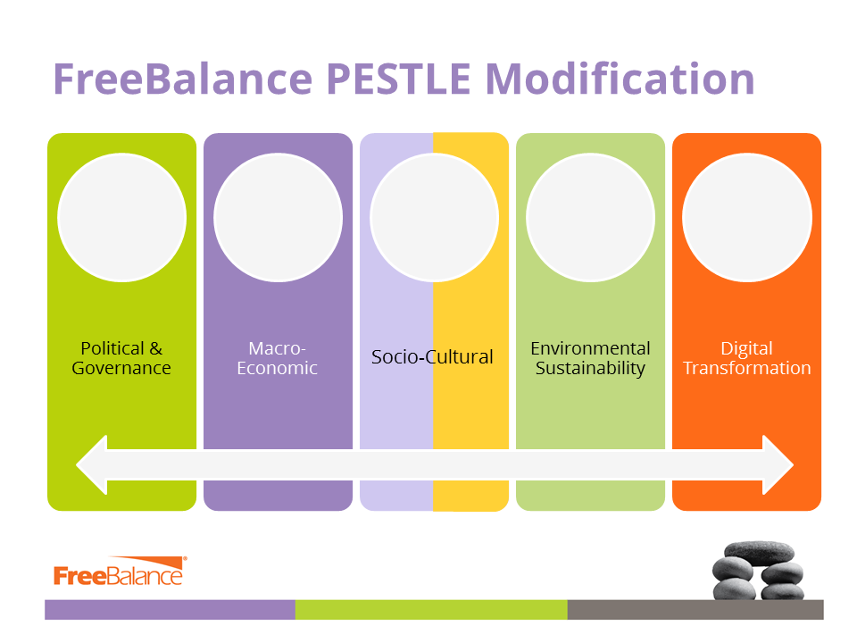 FreeBalance PESTLE Modification
