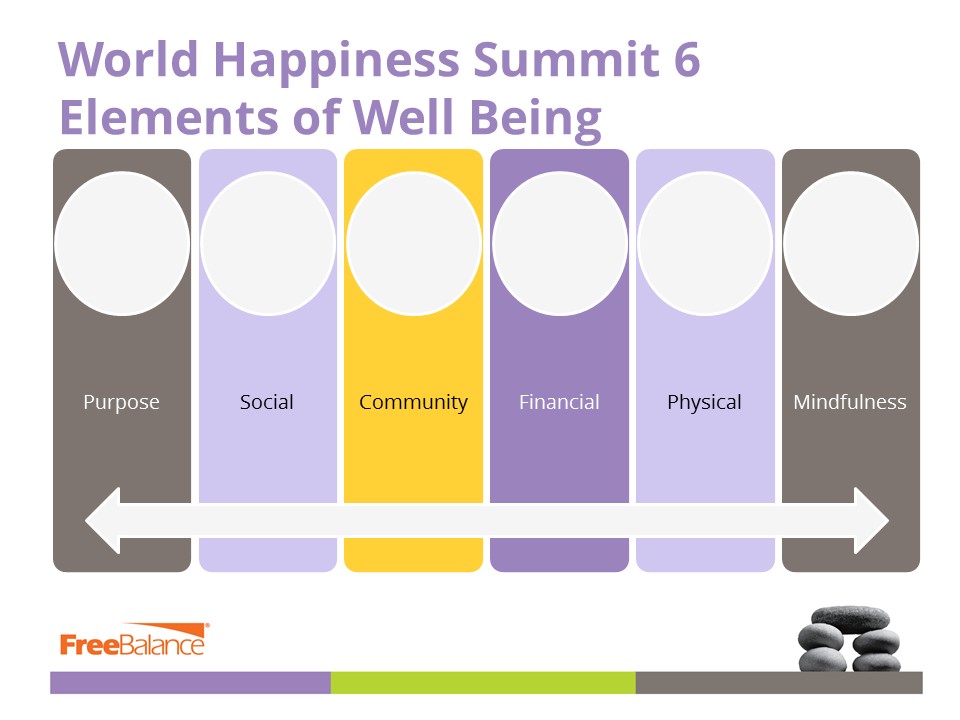 WHS 6 Elements of Well Being