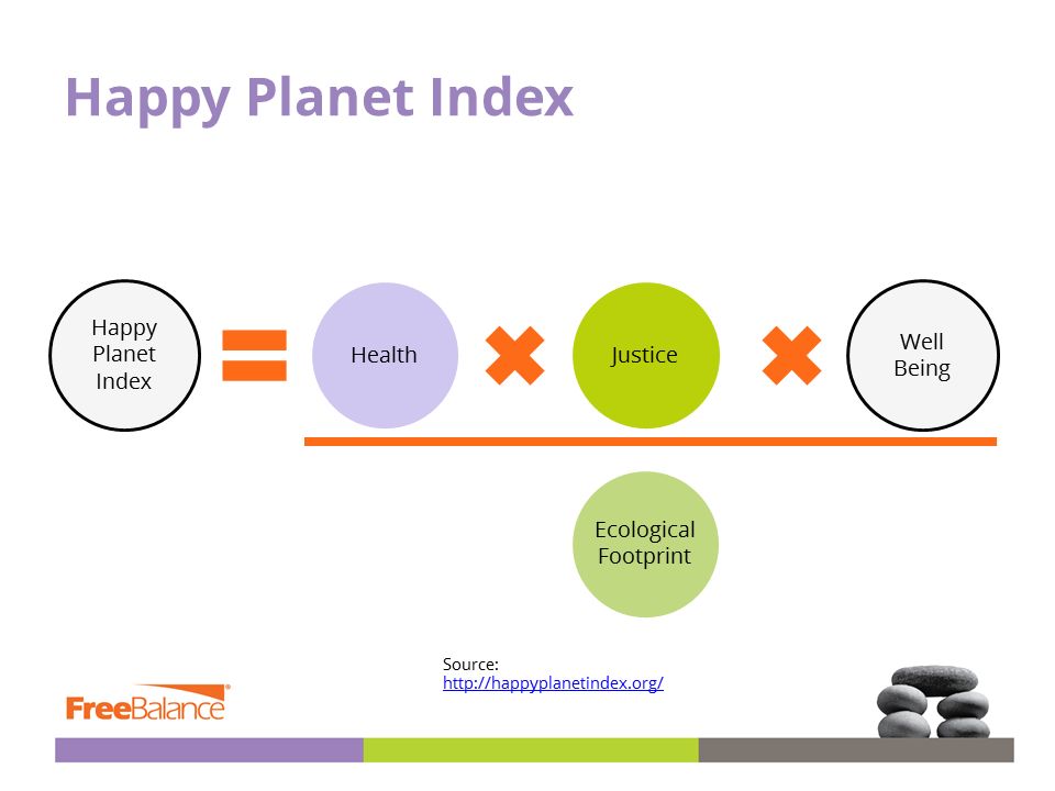 Happy Planet Index