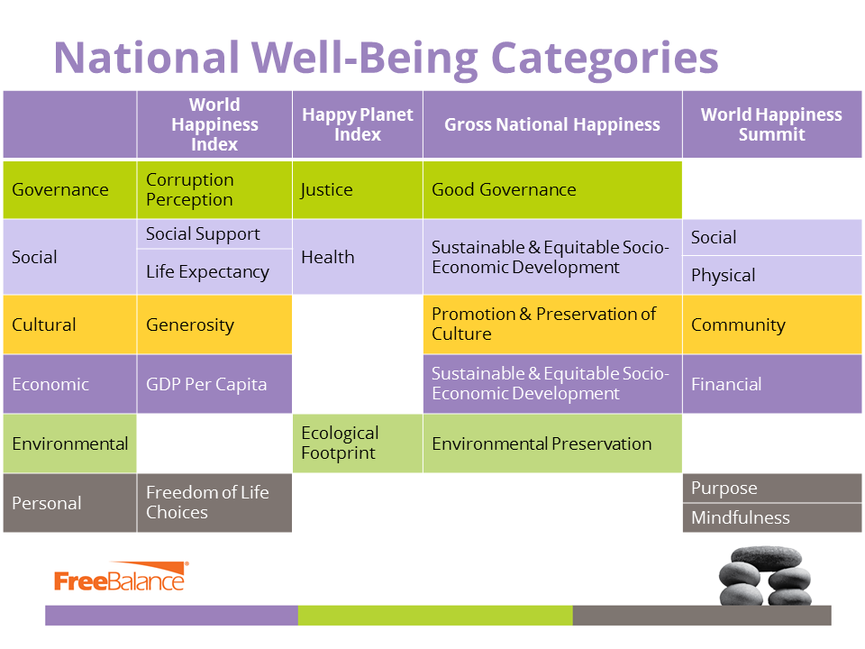 National Well-being Categories