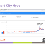 Do Smart Cities improve Citizen Well-Being?