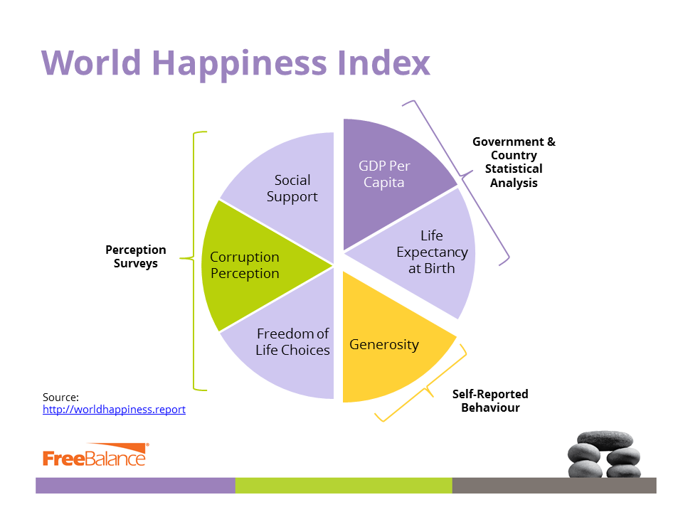 World Happiness Index