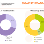 A Unique Enterprise Software Product Roadmap Process?