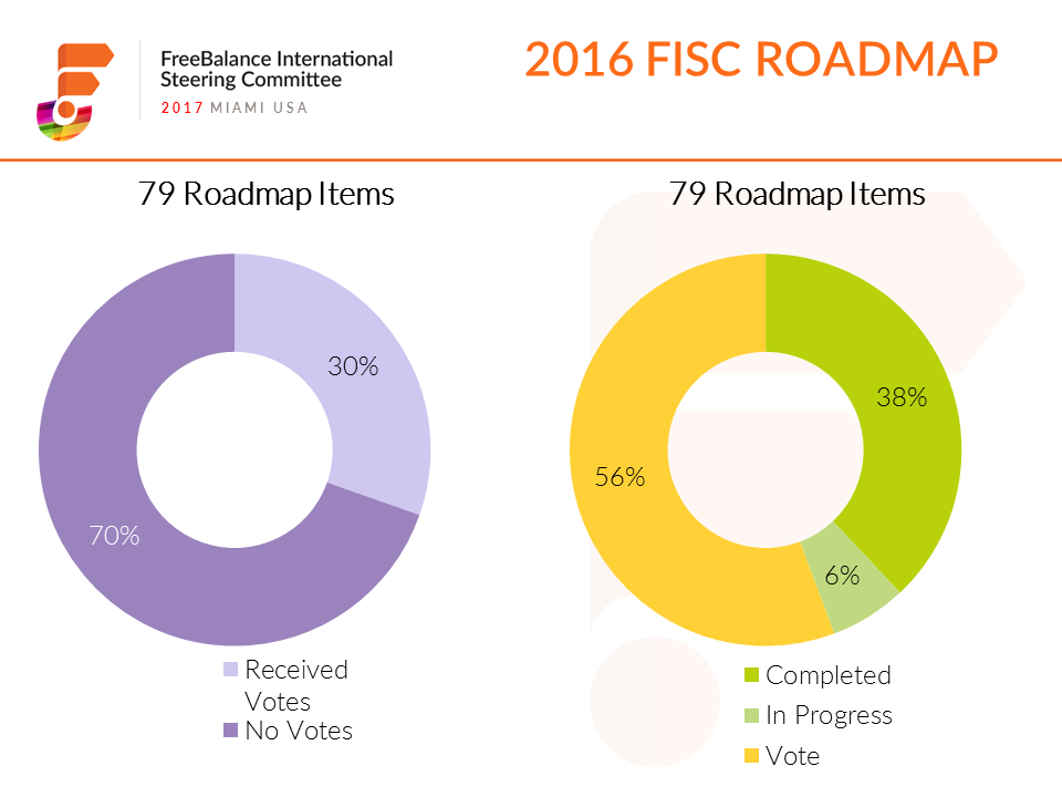 FreeBalance International Steering Committee - 2016 FISC RoadMap