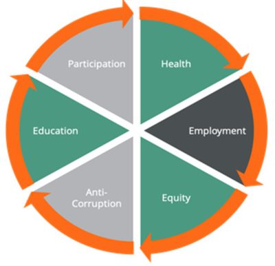 Which Policy Sectors Benefit From Happiness and Wellbeing Measurements?