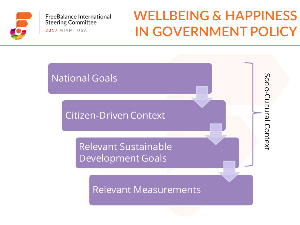 FreeBalance International Steering Committee - Wellbeing & Happiness in Government Policy