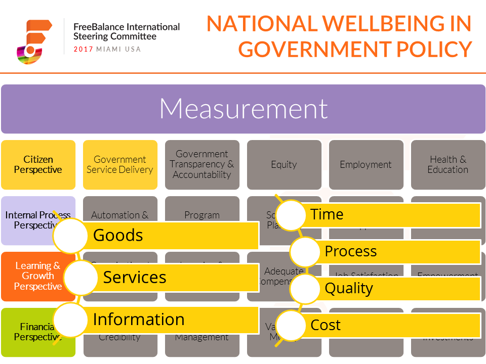 National Wellbeing in Government Policy