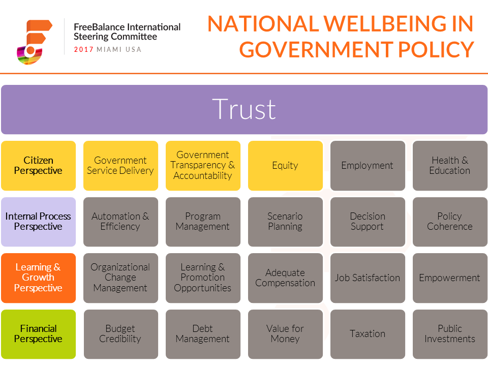 National Wellbeing in Government Policy