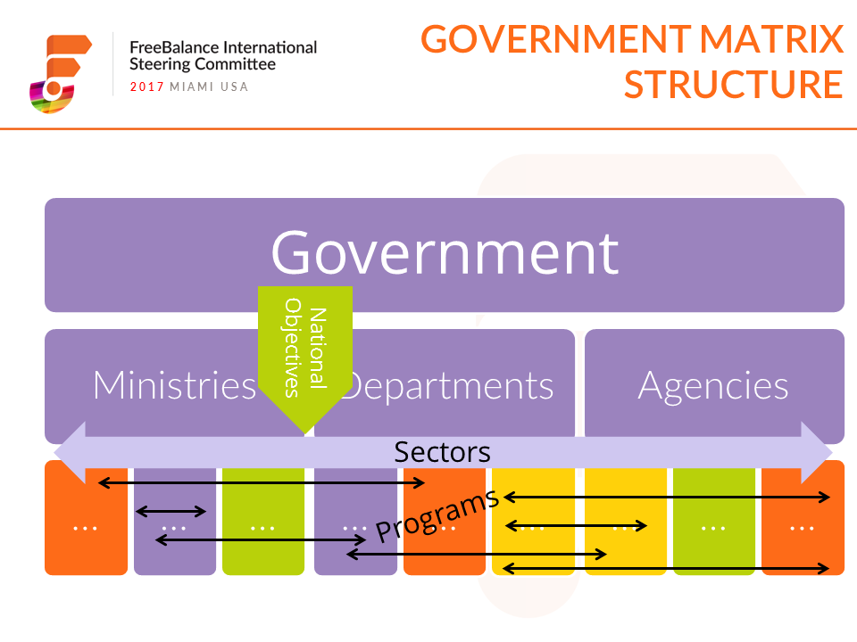 FreeBalance International Steering Committee - Government Matrix Structure