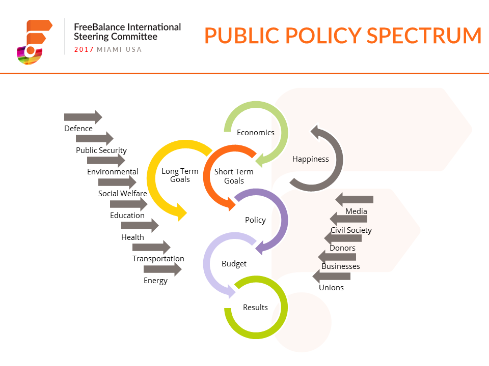 FreeBalance International Steering Committee - Public Policy Spectrum