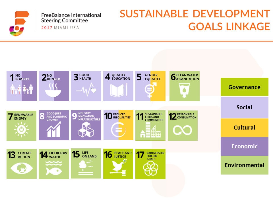 FreeBalance International Steering Committee - Sustainable Development Goals Linkage