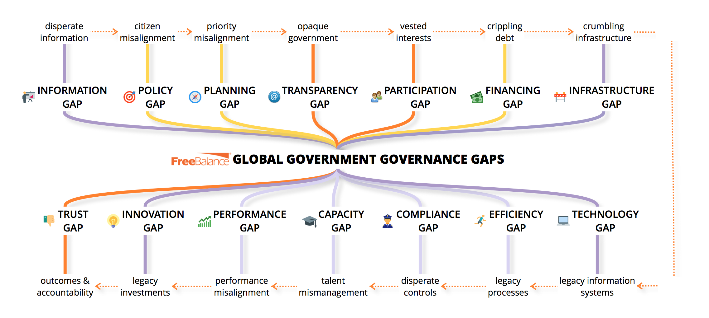 Global Government Governance Gaps