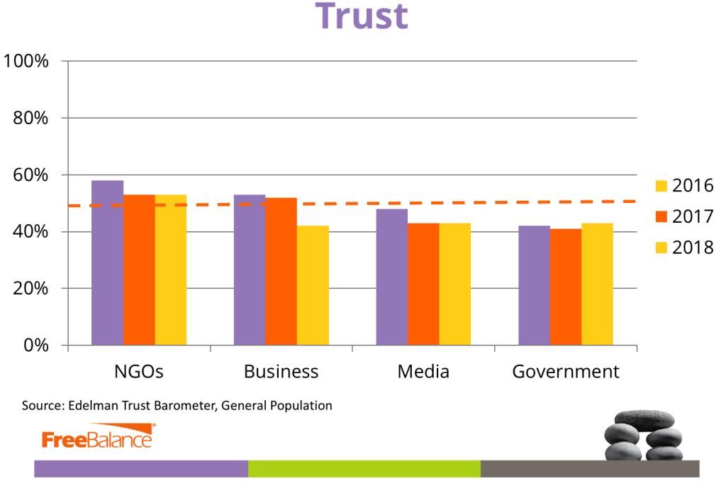 Trust is at centre of government digital transformation