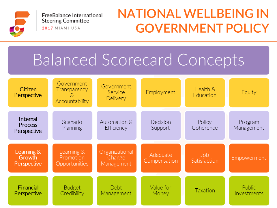 National Wellbeing in Government Policy