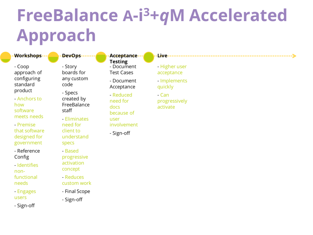 FreeBalance Accelerated Approach