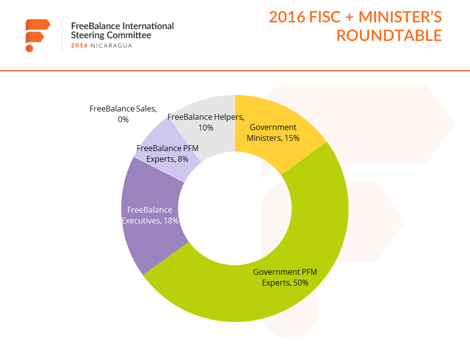 2016 Fisc + Minister's Roundtable