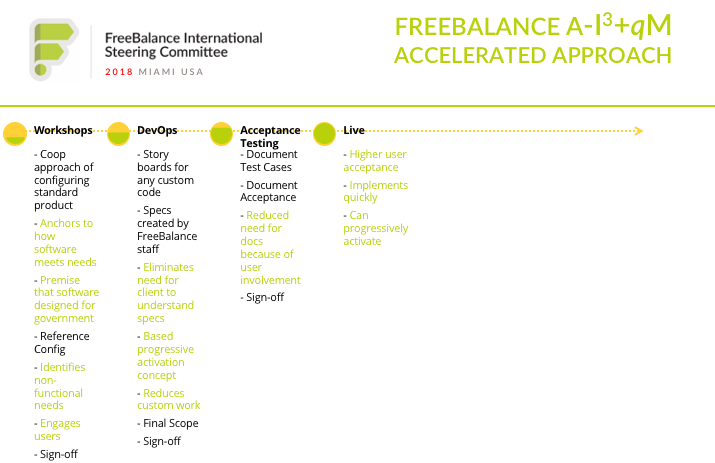 Enfoque acelerado de FreeBalance