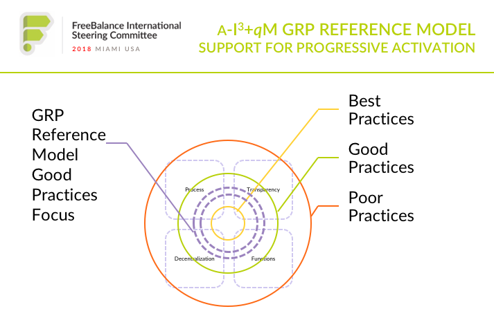 FreeBalance GRP Reference Model