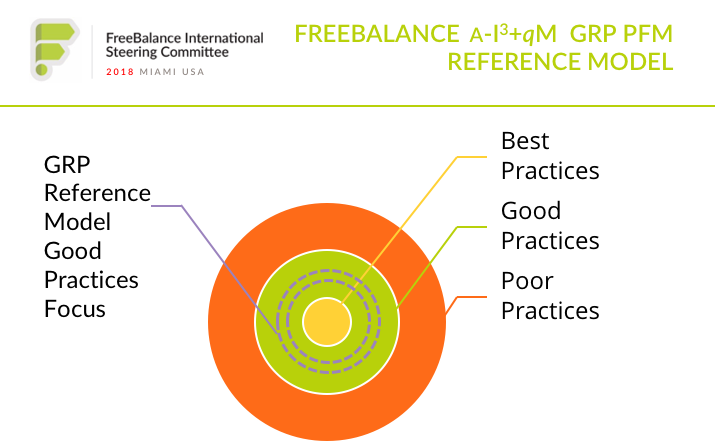 FreeBalance GRP PFM Reference Model