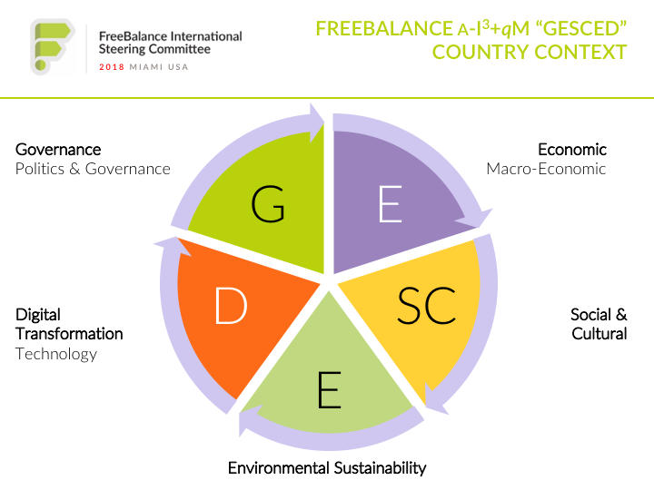 FreeBalance GESCED Country Context