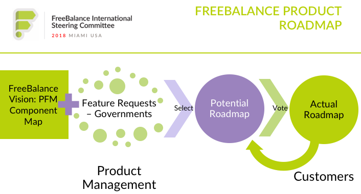 FreeBalance Product Roadmap