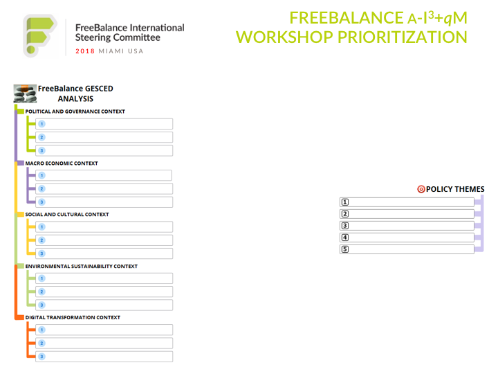 FreeBalance Workshop Prioritization