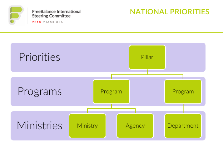 FreeBalance International Steering Committee