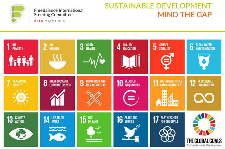 Sustainable Development: Mind the Gap