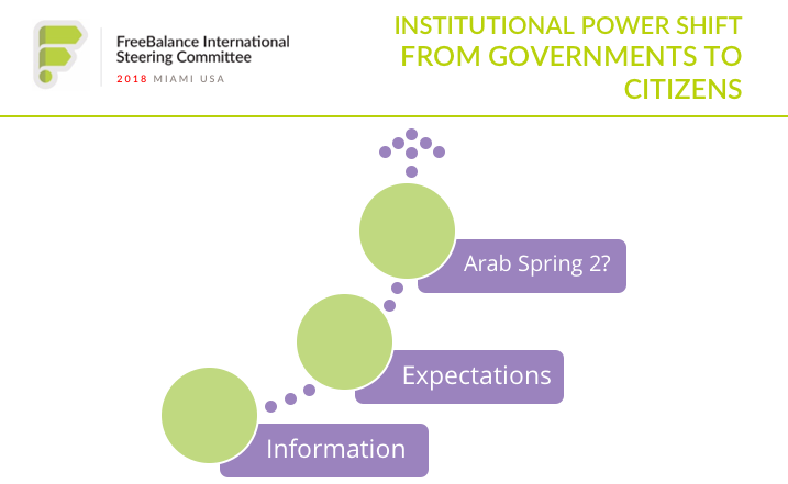 Power Shift 4.0