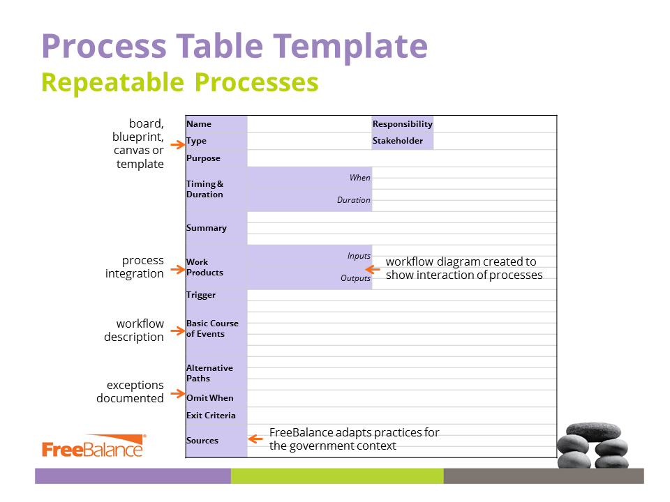 Process Table Template Repeatable Processes
