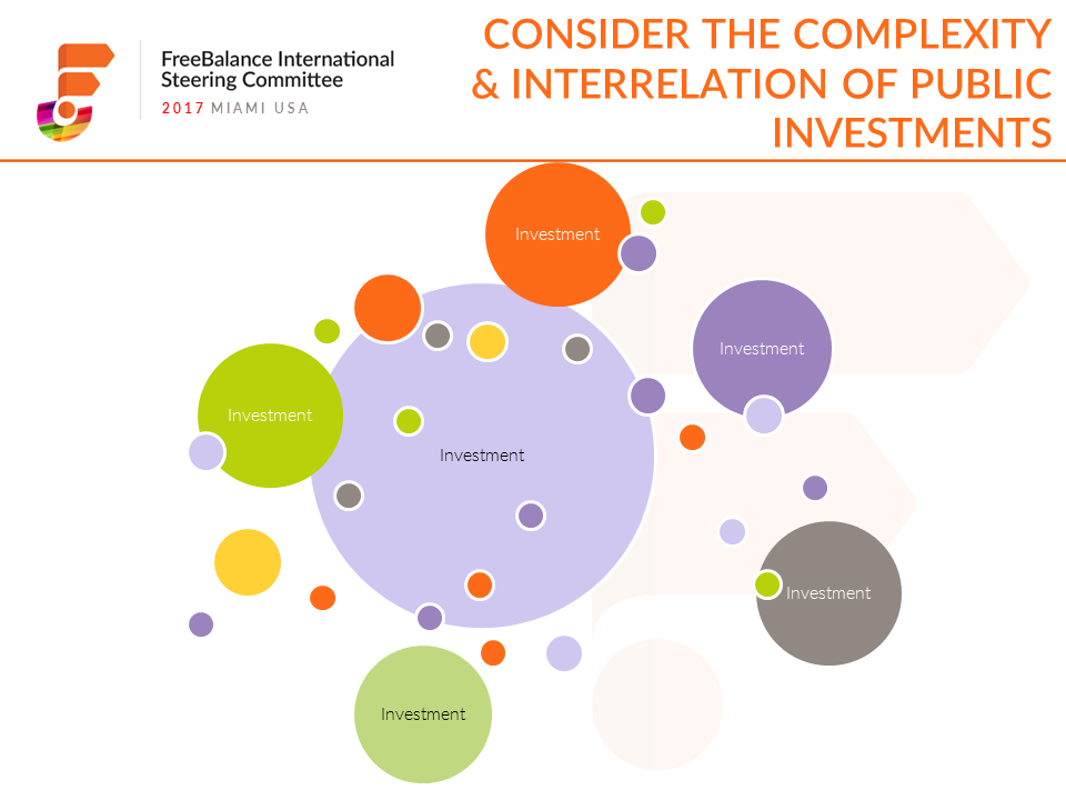Consider the Complexity & Interrelation of Public Investments