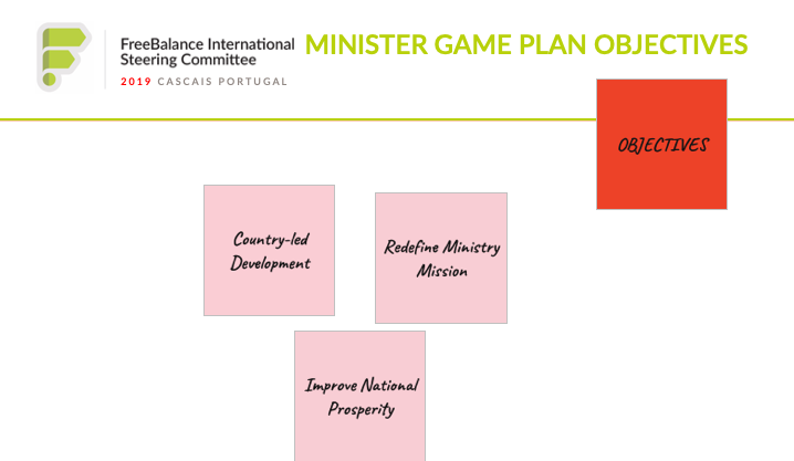 Ministry Game Plan Objectives