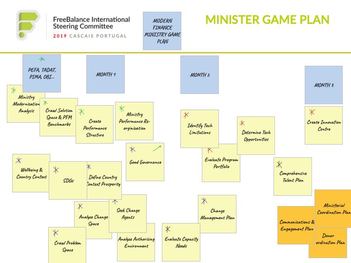 Minister Game Plan