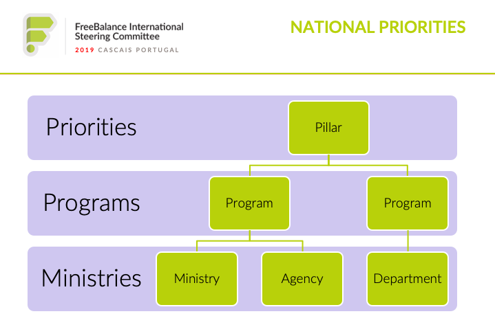 National Priorities