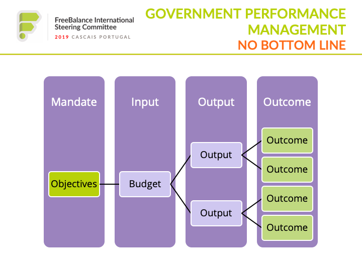 GPM: No bottom line