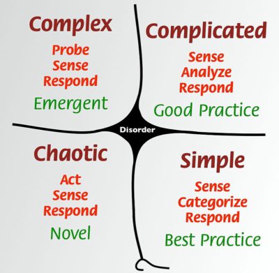 Disorder: Complex, Complicated, Chaotic, Simple