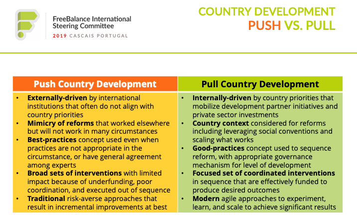 Country Development Push vs Pull