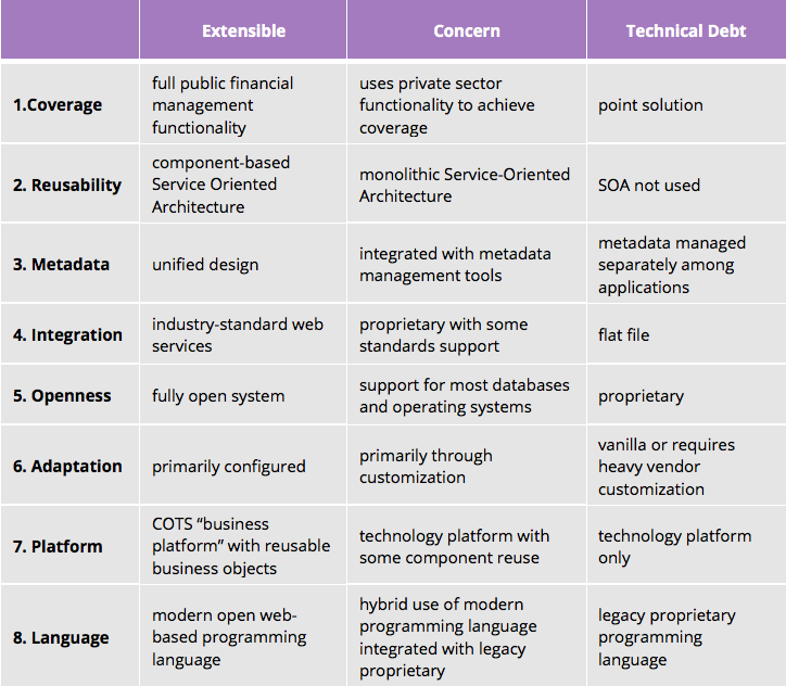 Sustainability implications of agile
