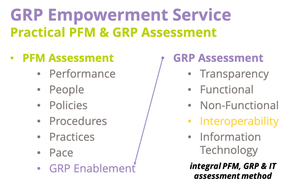 GRP Empowerment Service - Practical PFM & GRP Assessment