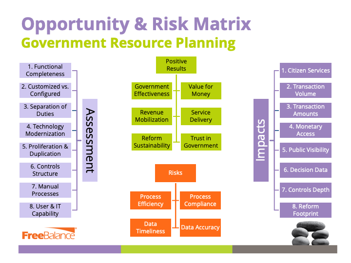 Opportunity & Risk Matrix: GRP