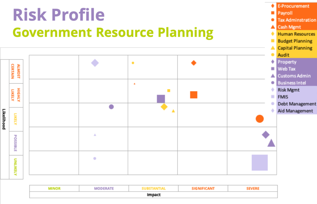 Risk Profile: GRP